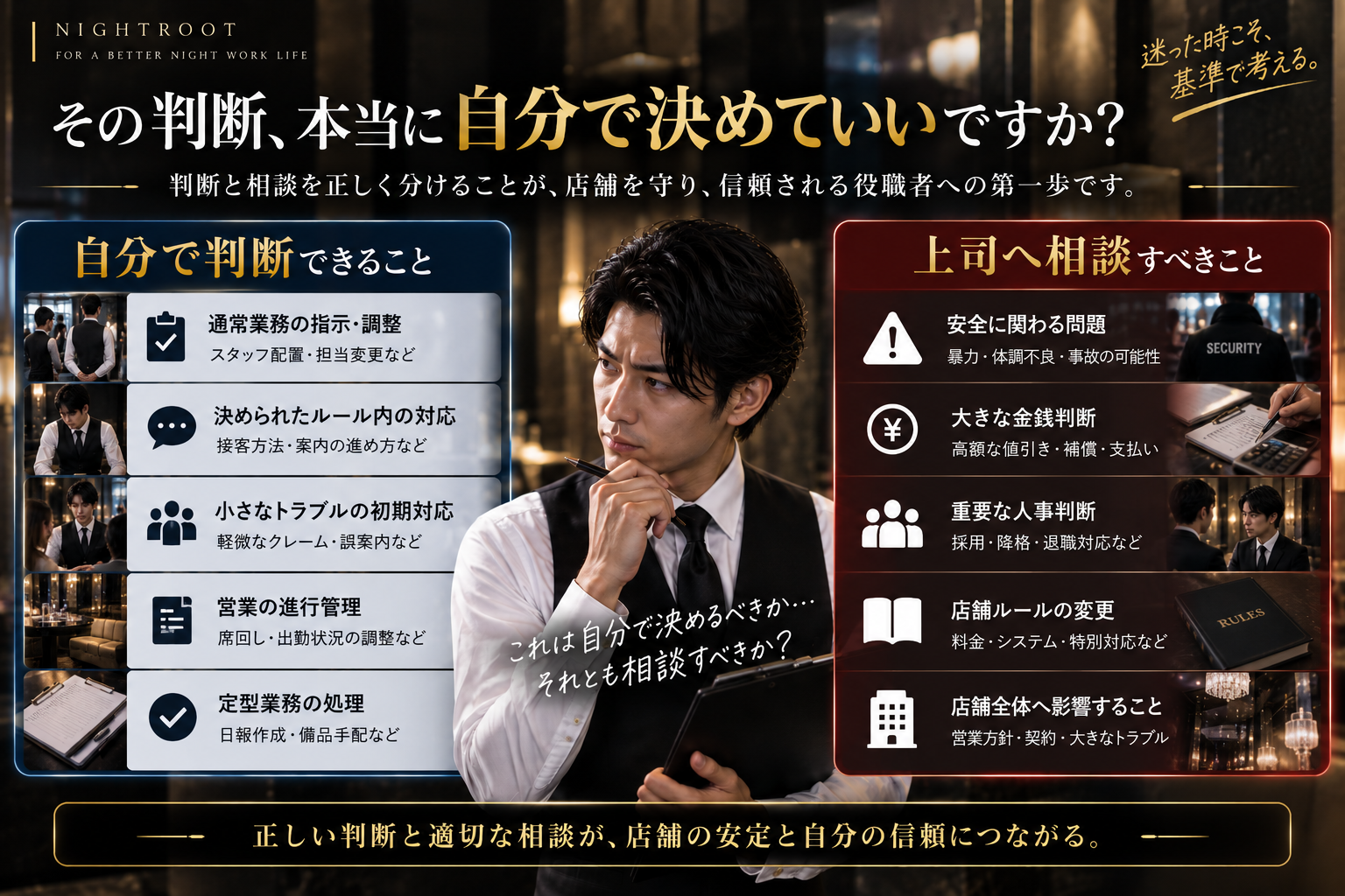 キャバクラの役職者が自分で判断できる仕事と上司へ相談すべき仕事を、権限・安全・金銭・人事・店舗全体への影響で分ける判断基準の図解